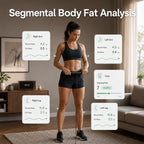 First Class Body Intelligence Scale